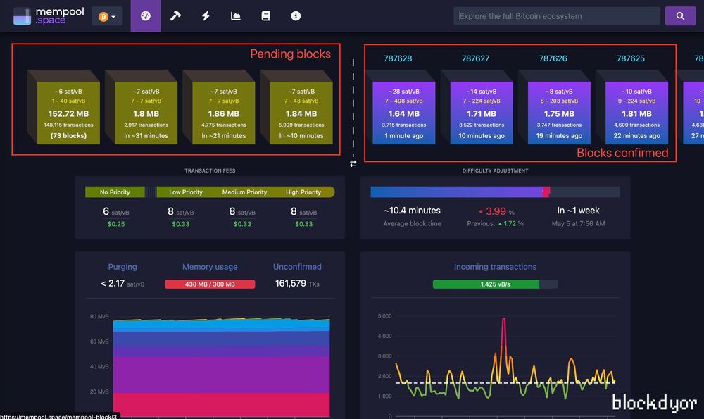 Mempool What Is It And How Does It Work