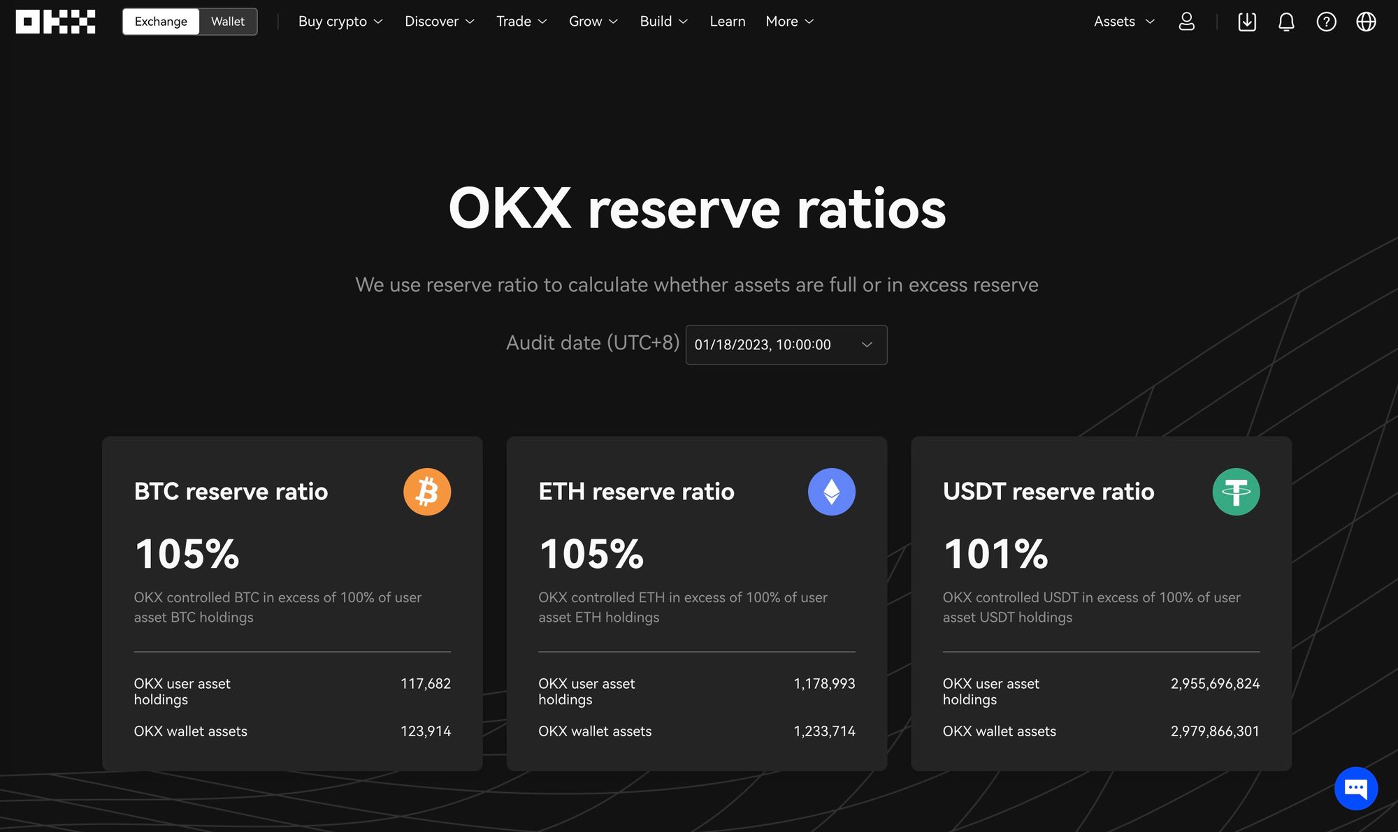 OKX Copy Trading