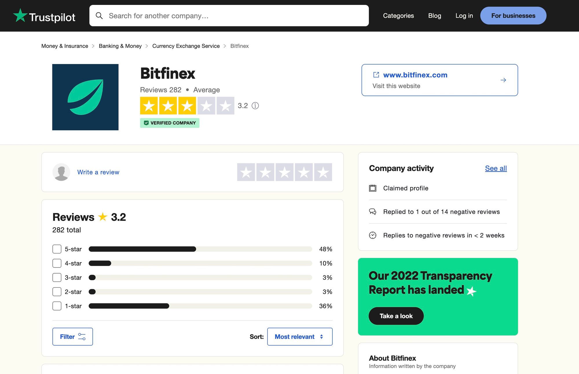 Bitfinex Trustpilot