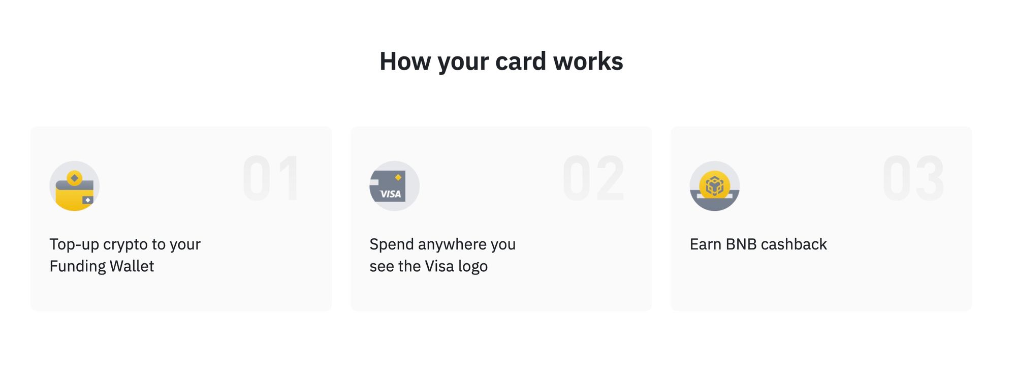 How the Binance Card Works