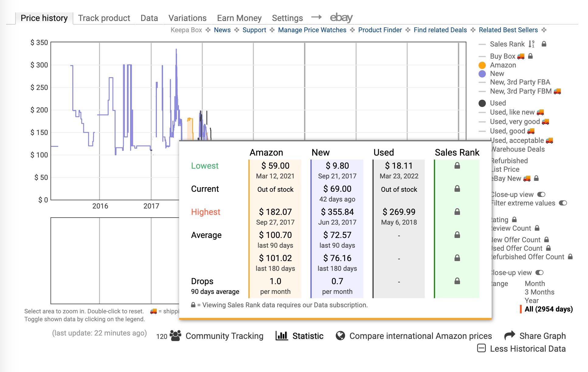 Trezor One Price History on Amazon