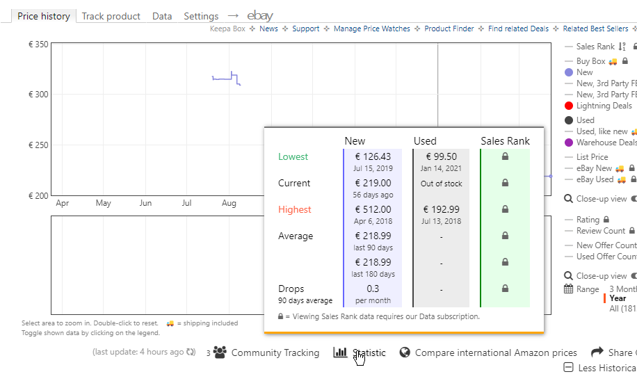 Trezor Model T Price History