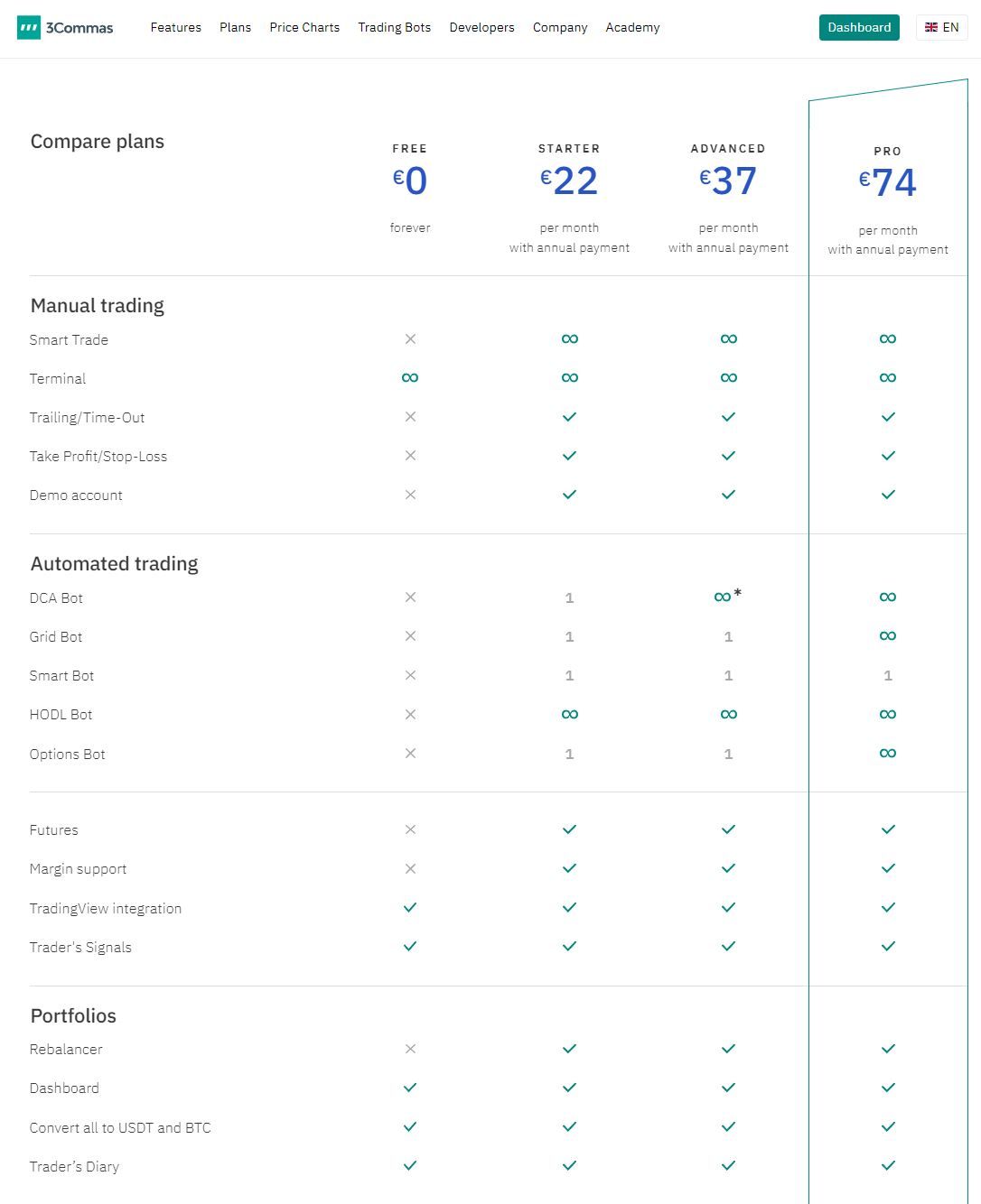 3Commas Plans Comparison