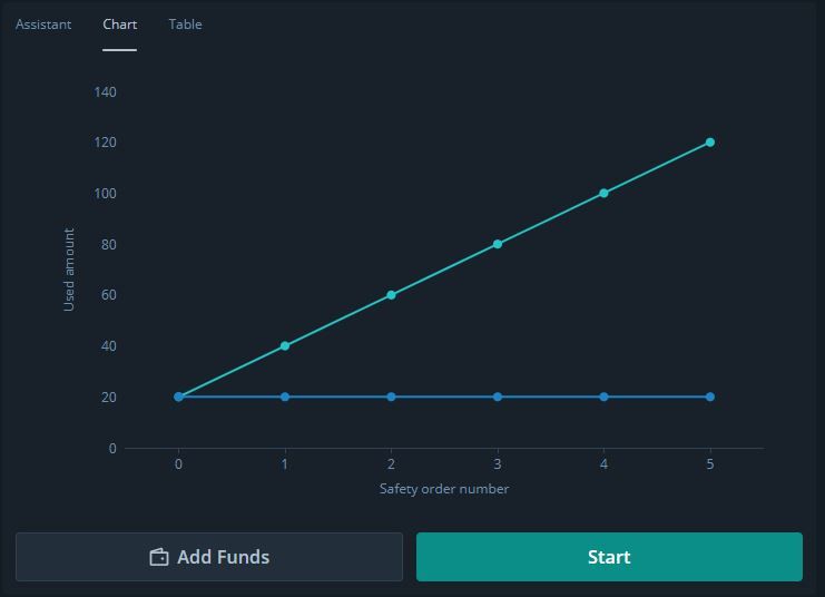 3Commas Start a Trading Bot Step 2