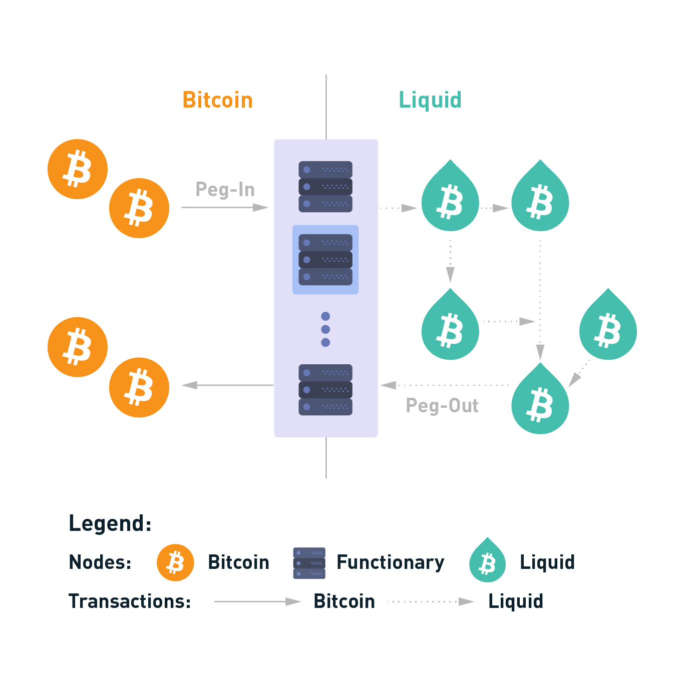 Liquid Network Sidechain