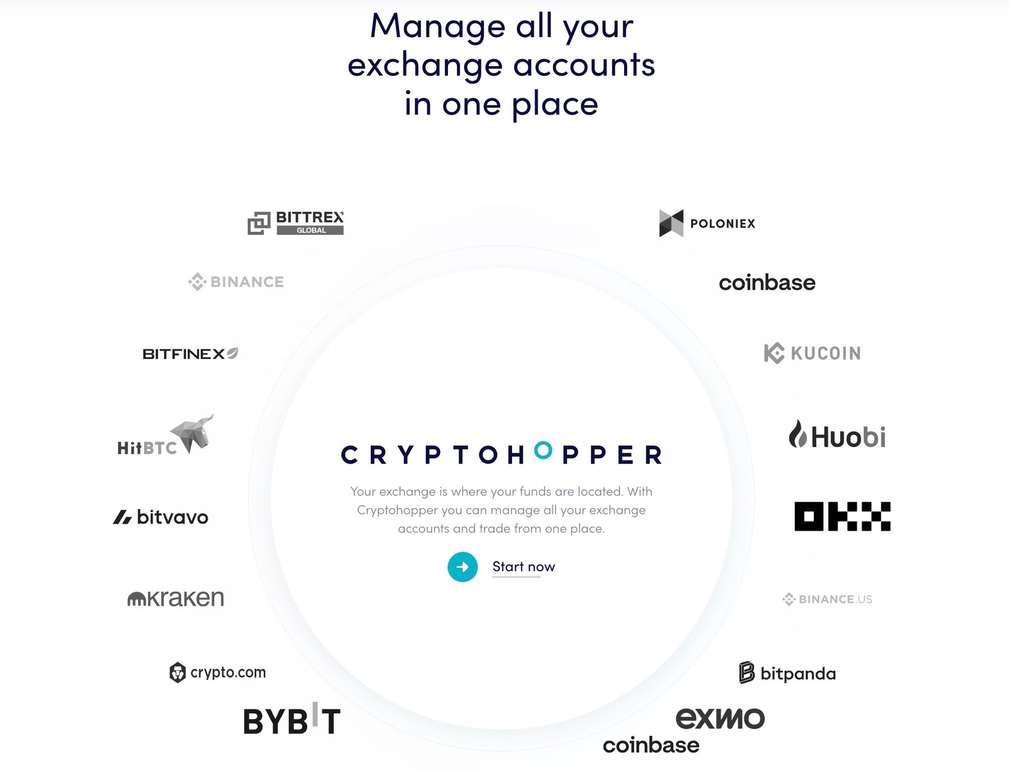 CryptoHopper Supported Exchanges