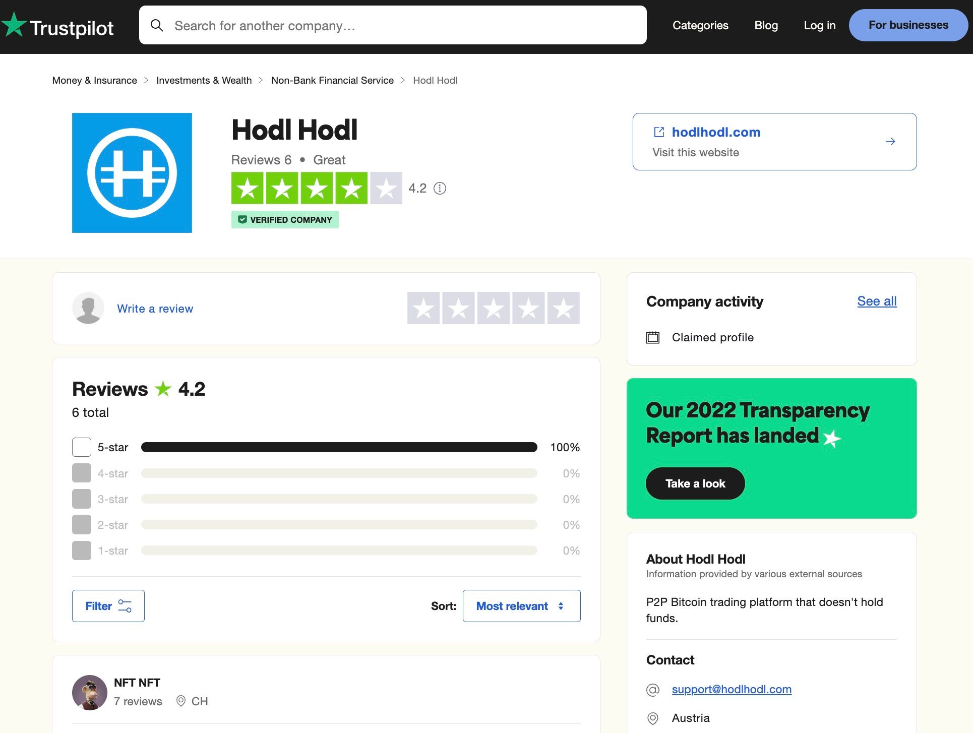 Hodl Hodl Trustpilot