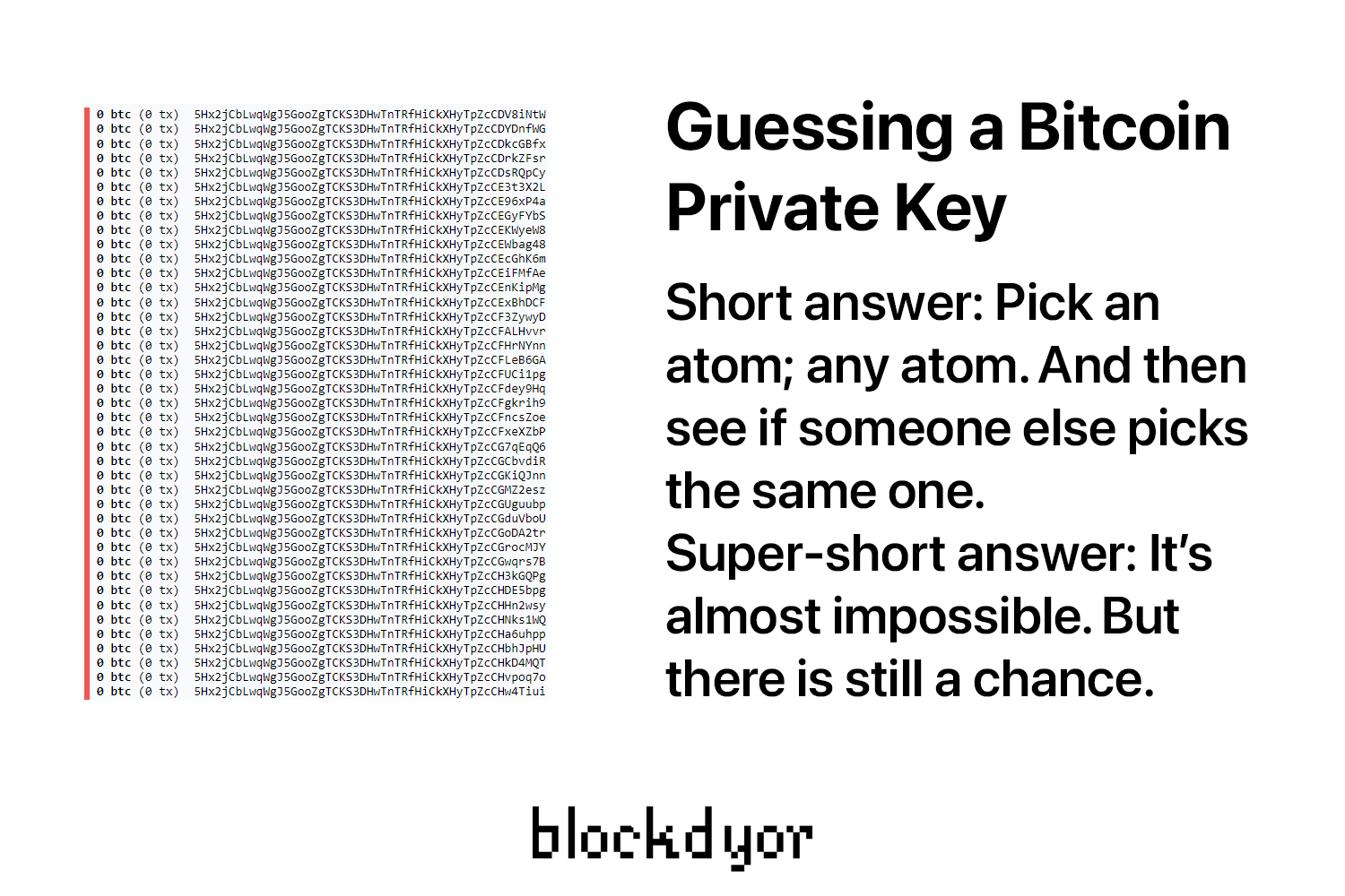 Can You Guess A Bitcoin Private Key Overview