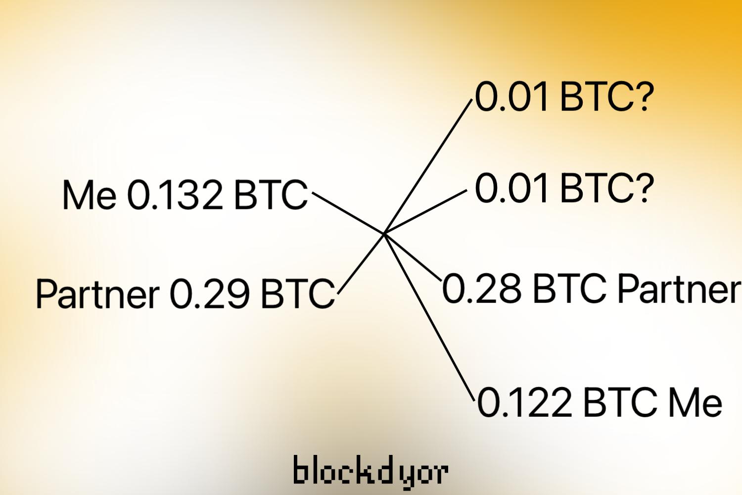 CoinJoin Example Part 3