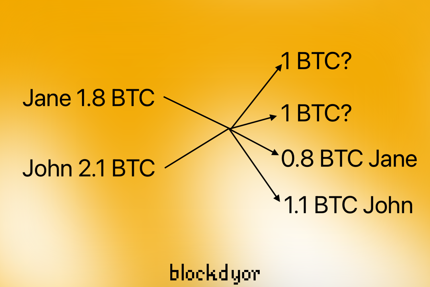 CoinJoin Example