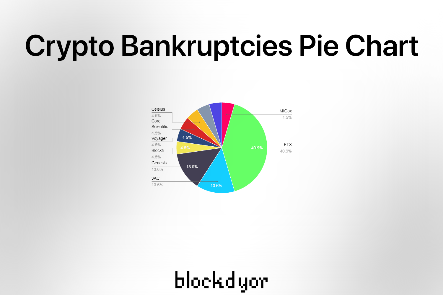 Crypto Bankruptcies 2024 The Biggest Crypto Exchange Collapses