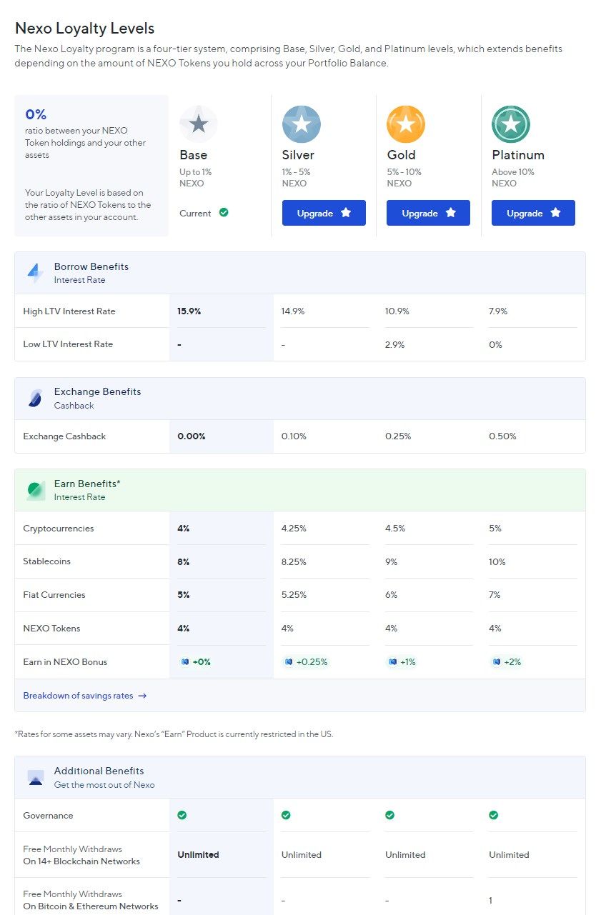 Nexo Loyalty Levels