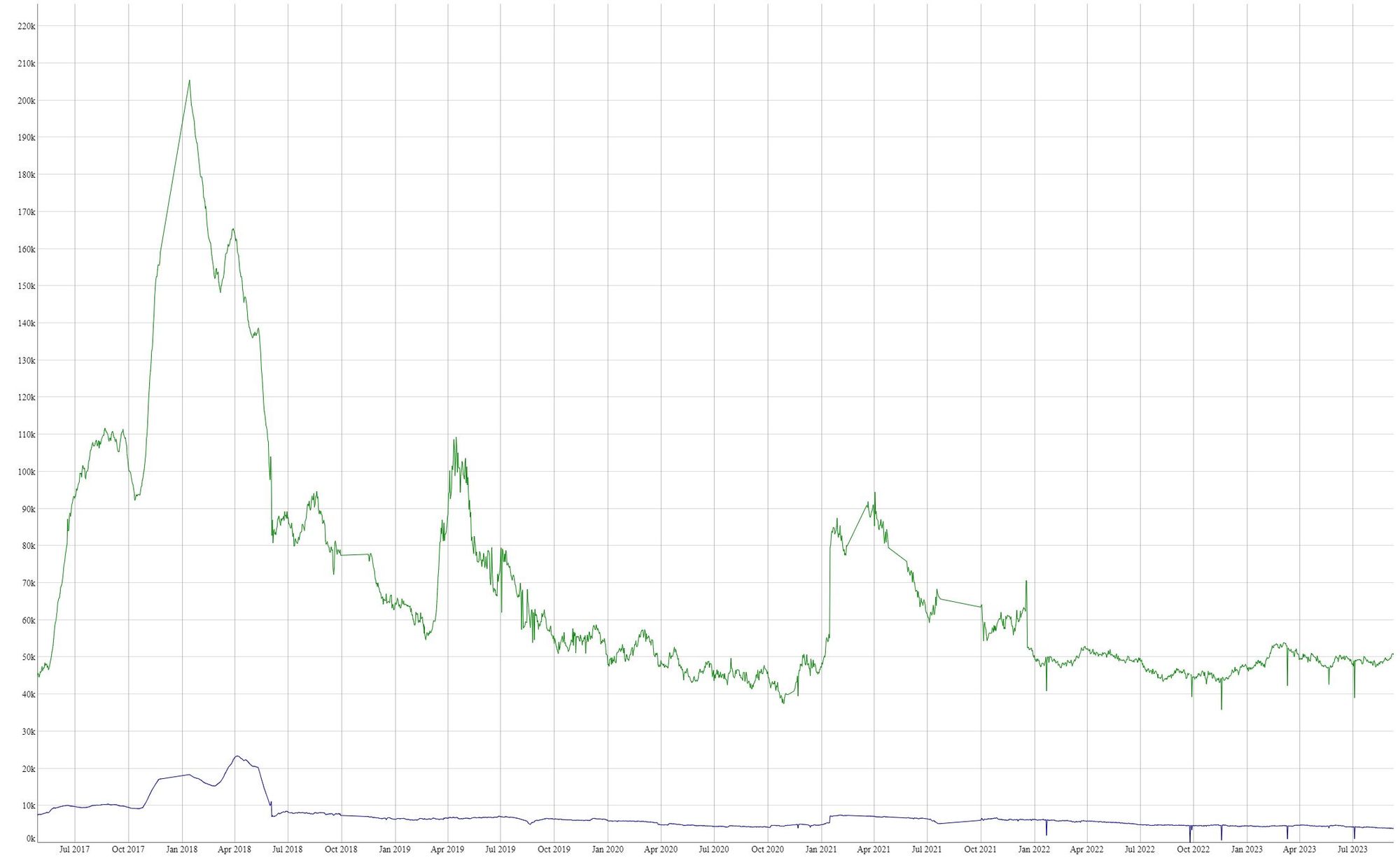 Bitcoin Node Count History (Source: luke.dashjr.org)