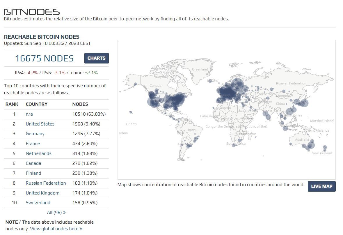 Bitcoin Nodes World Map