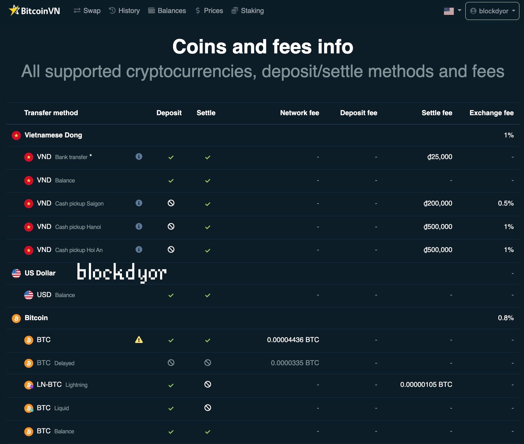 BitcoinVN Fees