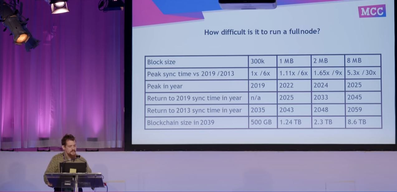 How Difficult Is To Run A Full Node (Credits: Luke DashJr)