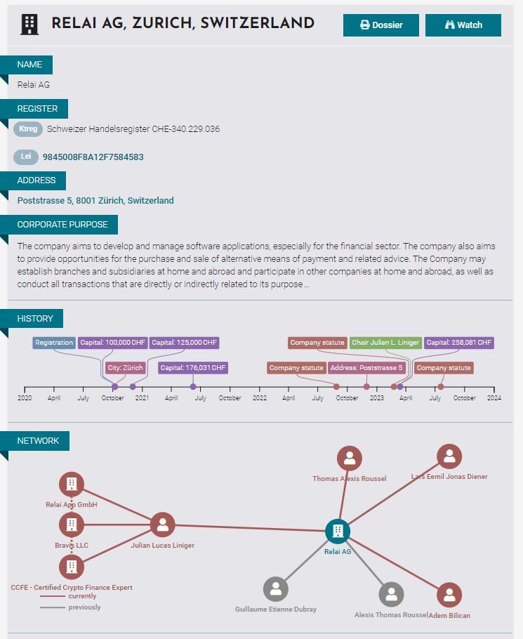 Relai Corporate Structure