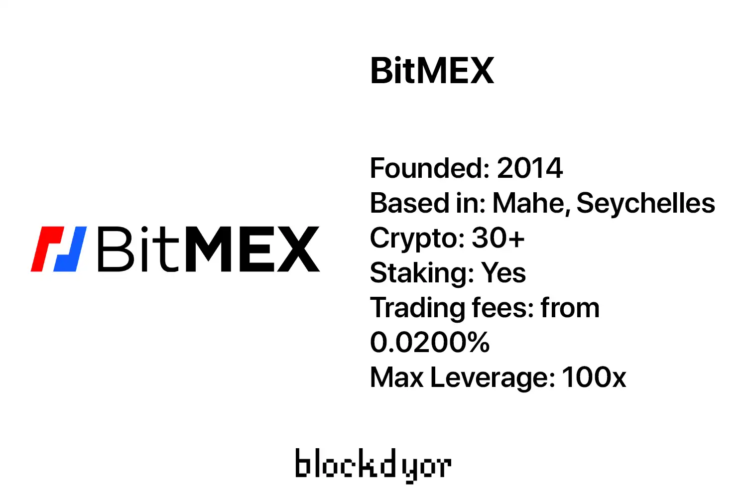 BitMEX Overview
