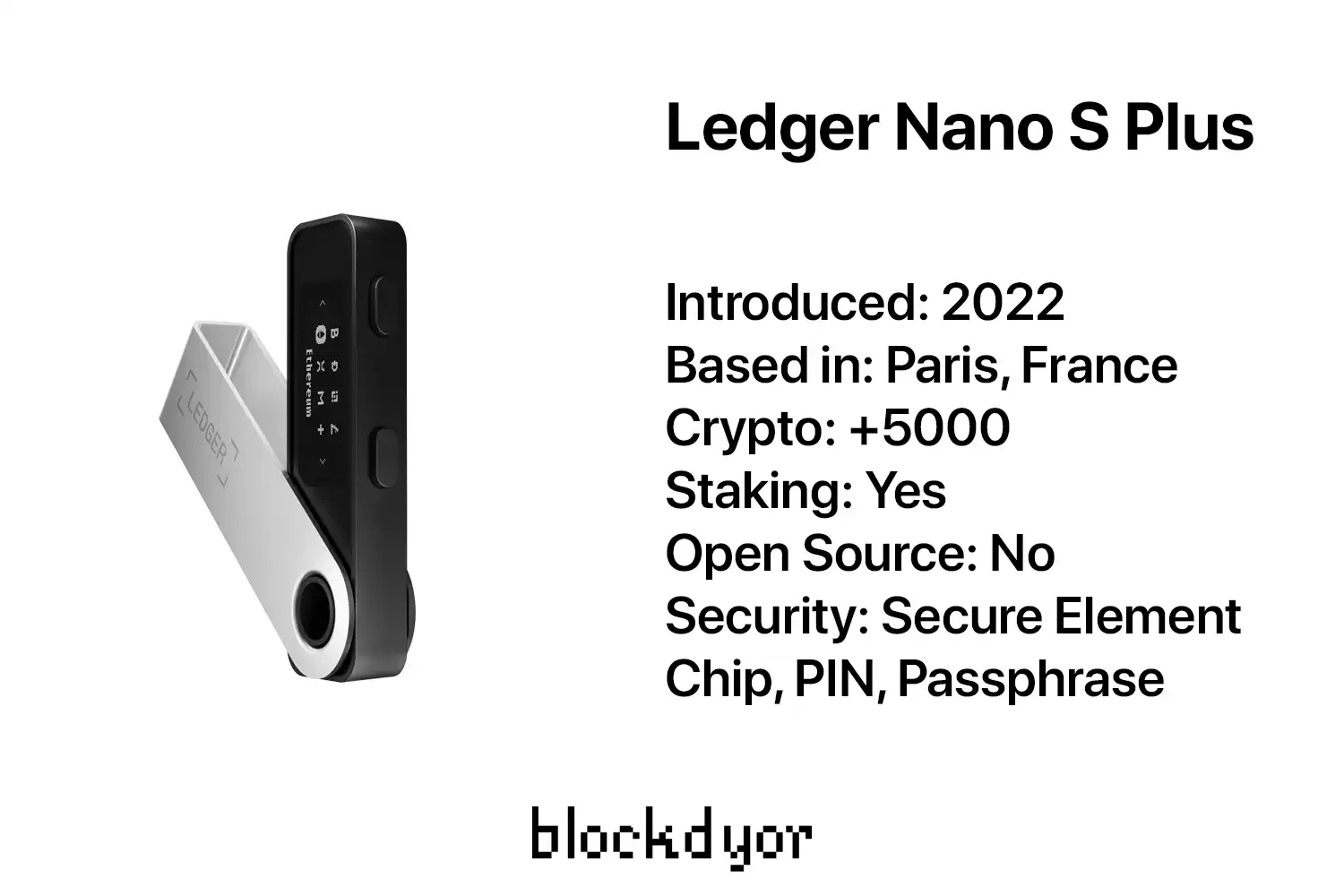 Ledger Nano S Plus Overview