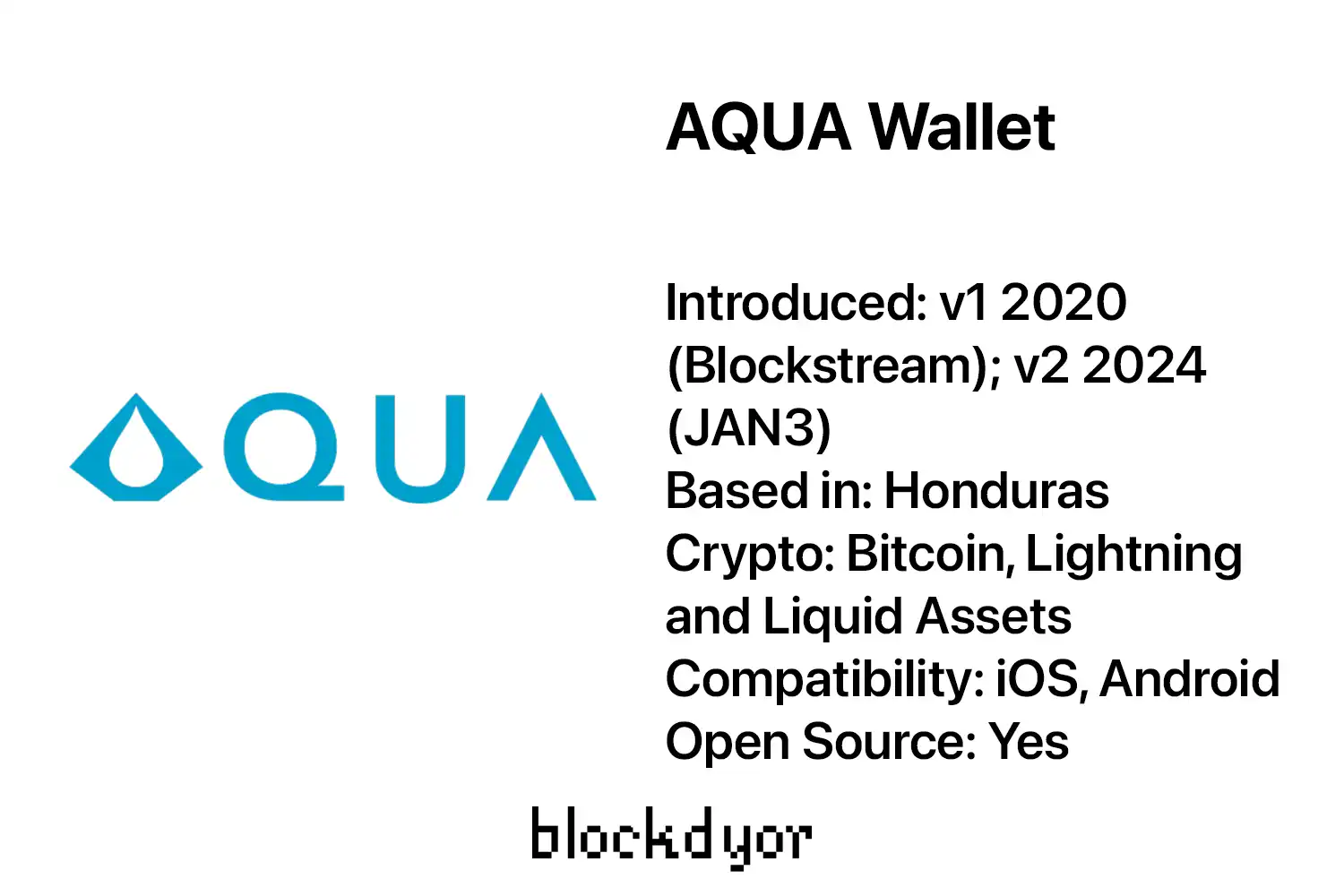 AQUA Wallet Overview