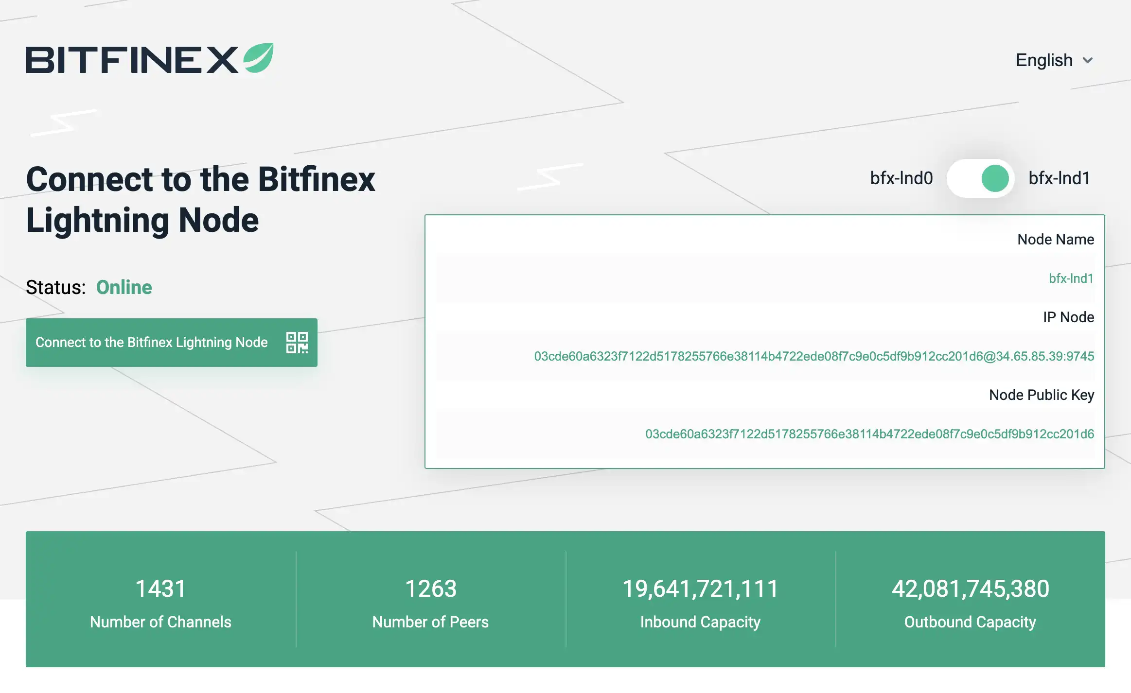 Bitfinex Lightning Network