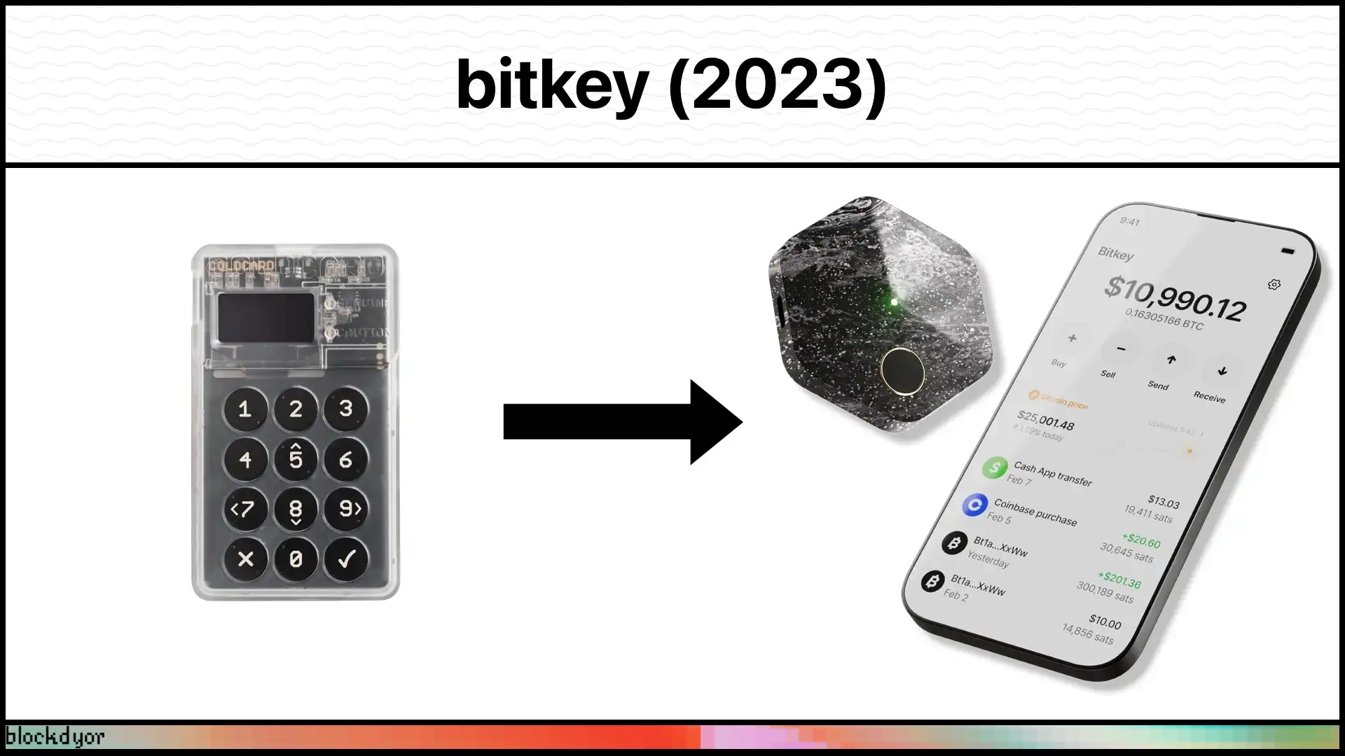 Bitkey (2023)