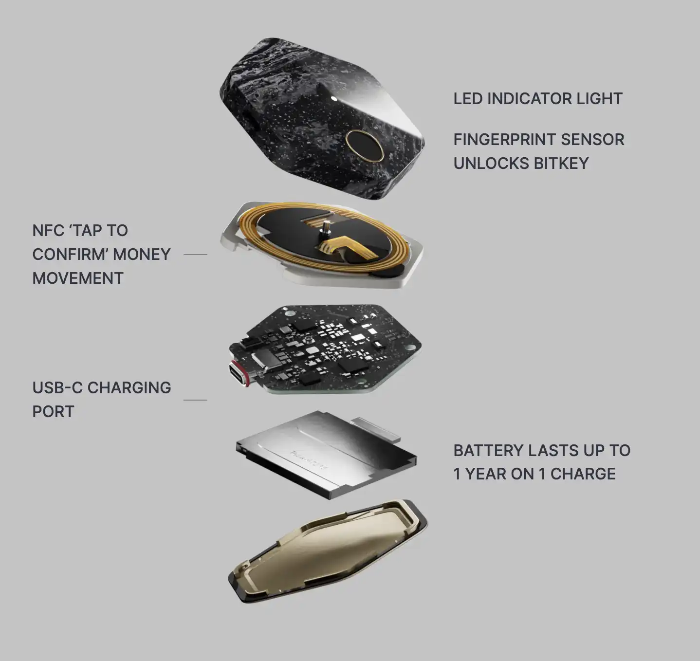Bitkey Parts