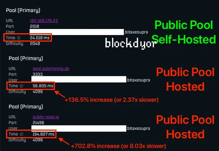 Public Pool Self Hosted vs Hosted Latency
