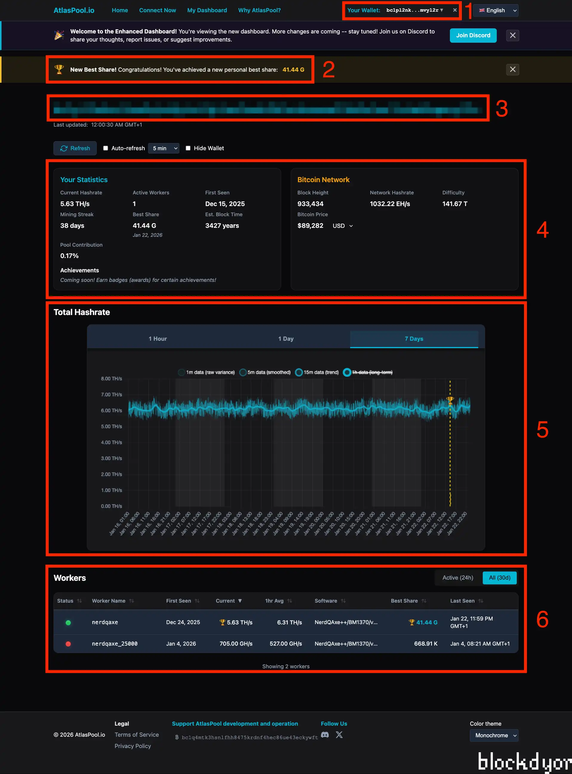 Atlas Pool Dashboard