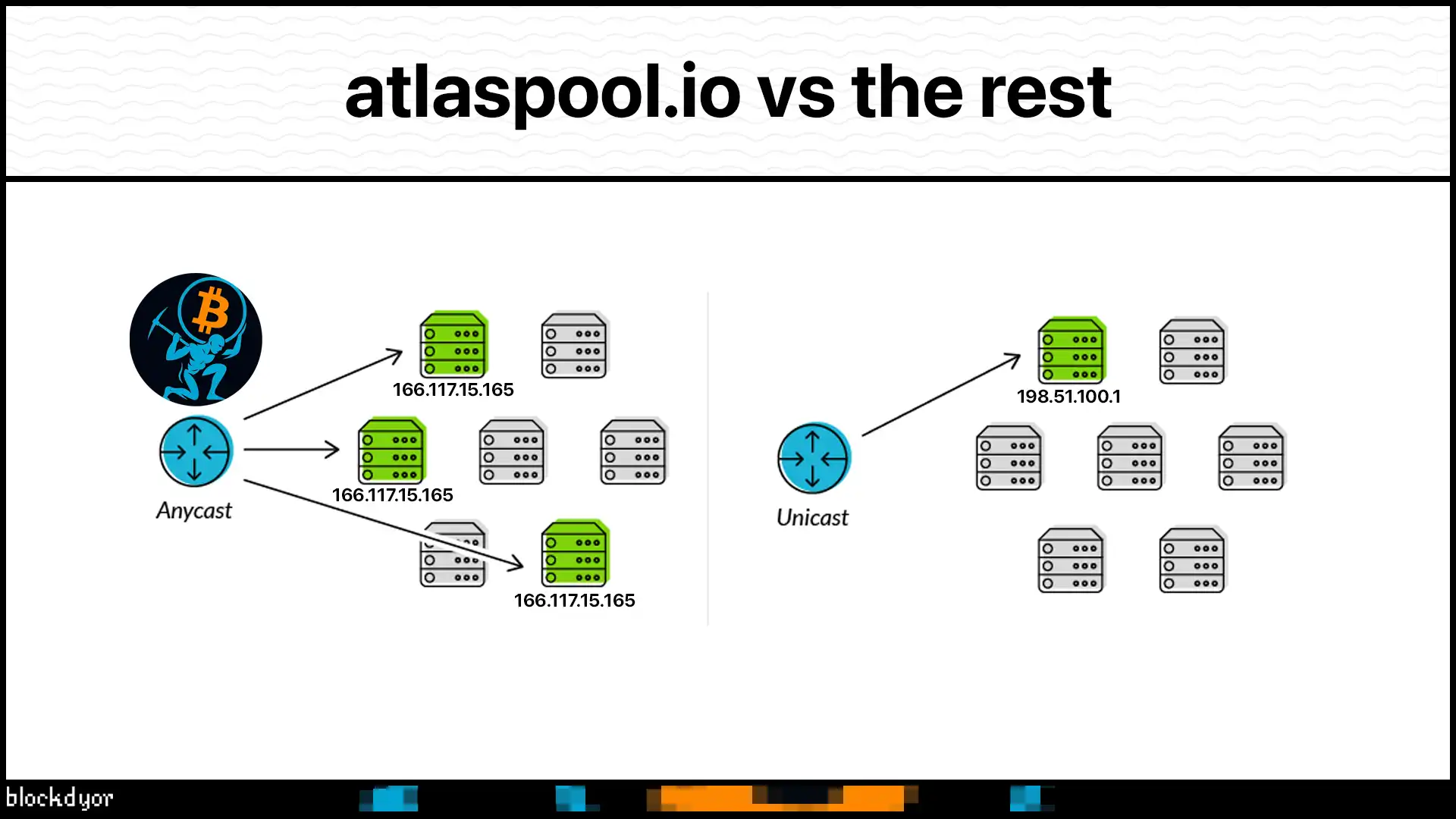 AtlasPool Anycast