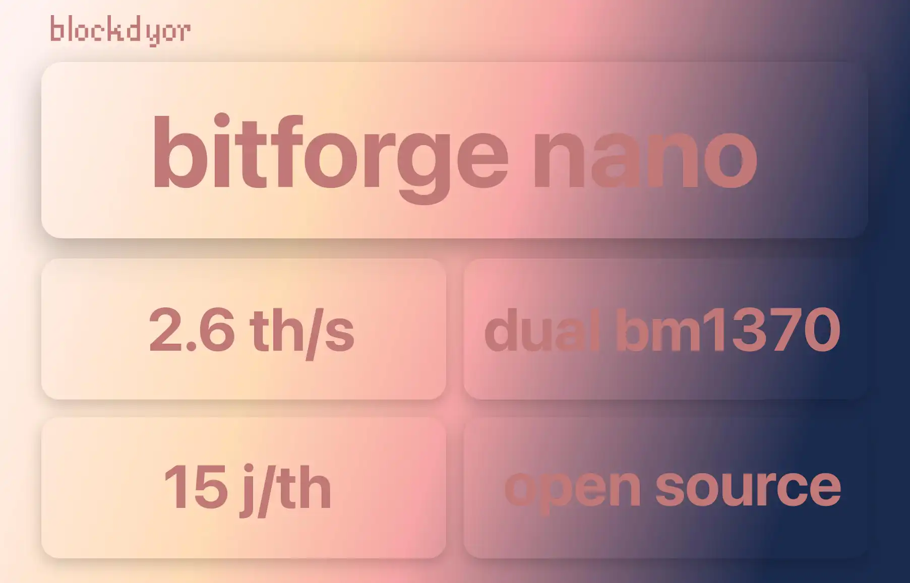 Bitforge Nano Technical Specifications