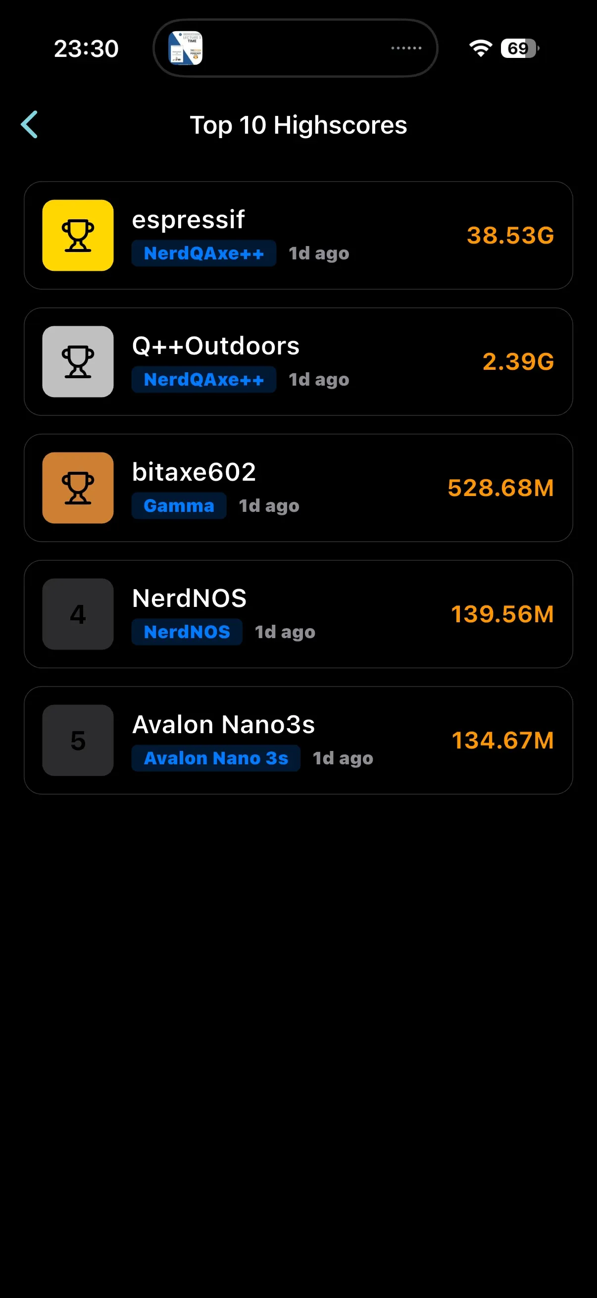 Hashlink Highscores
