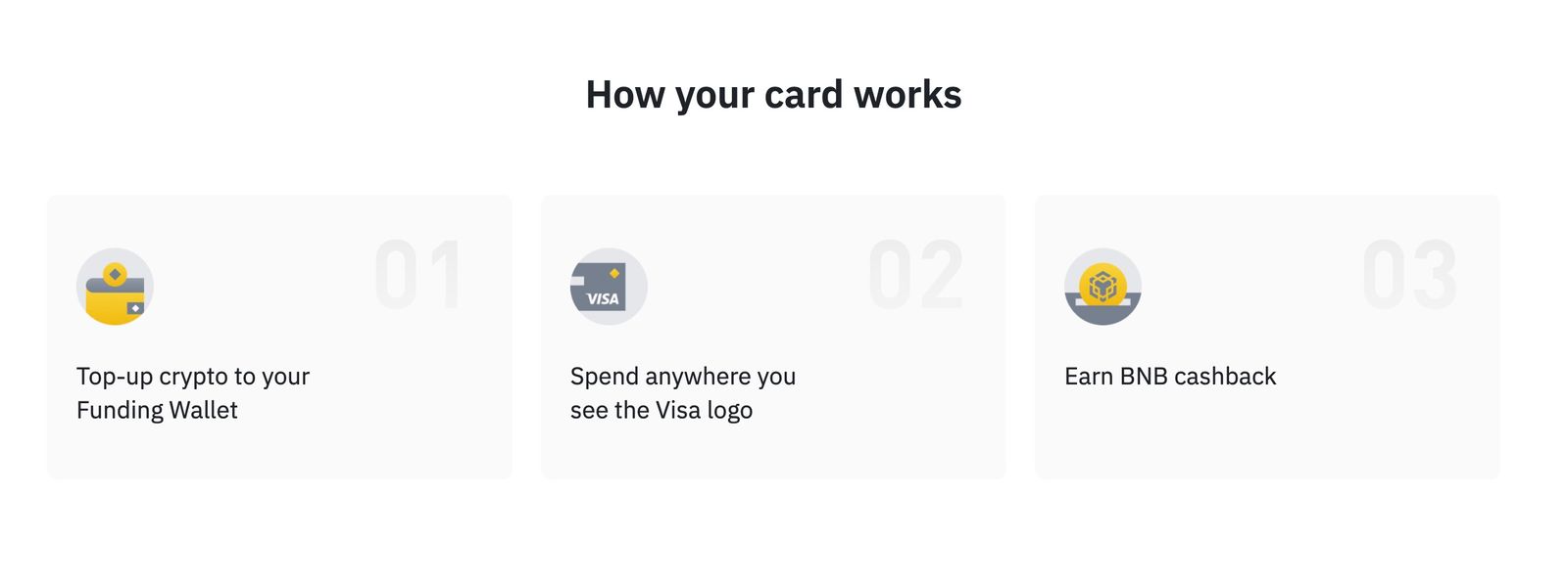 how binance card works